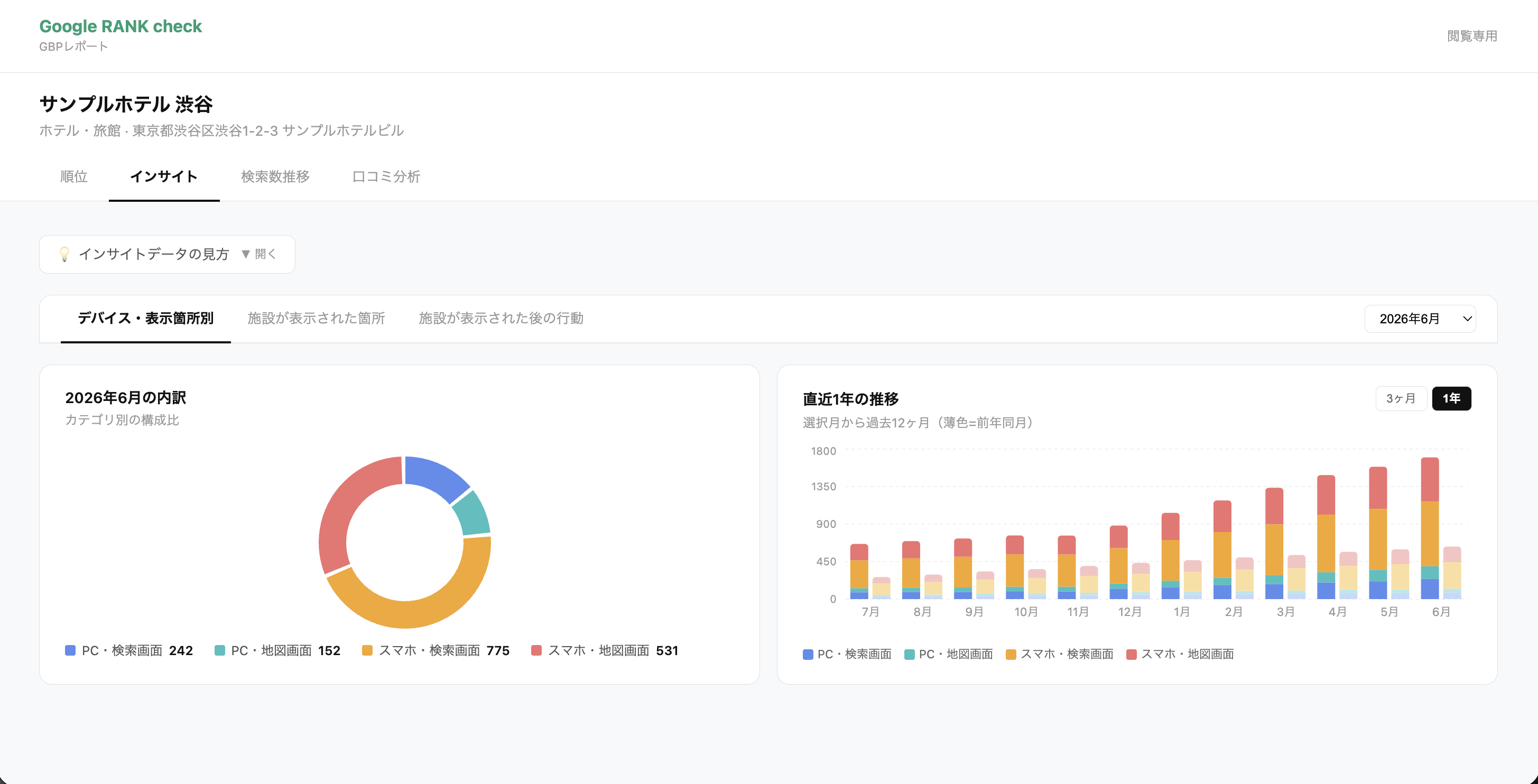 インサイトデータの画面